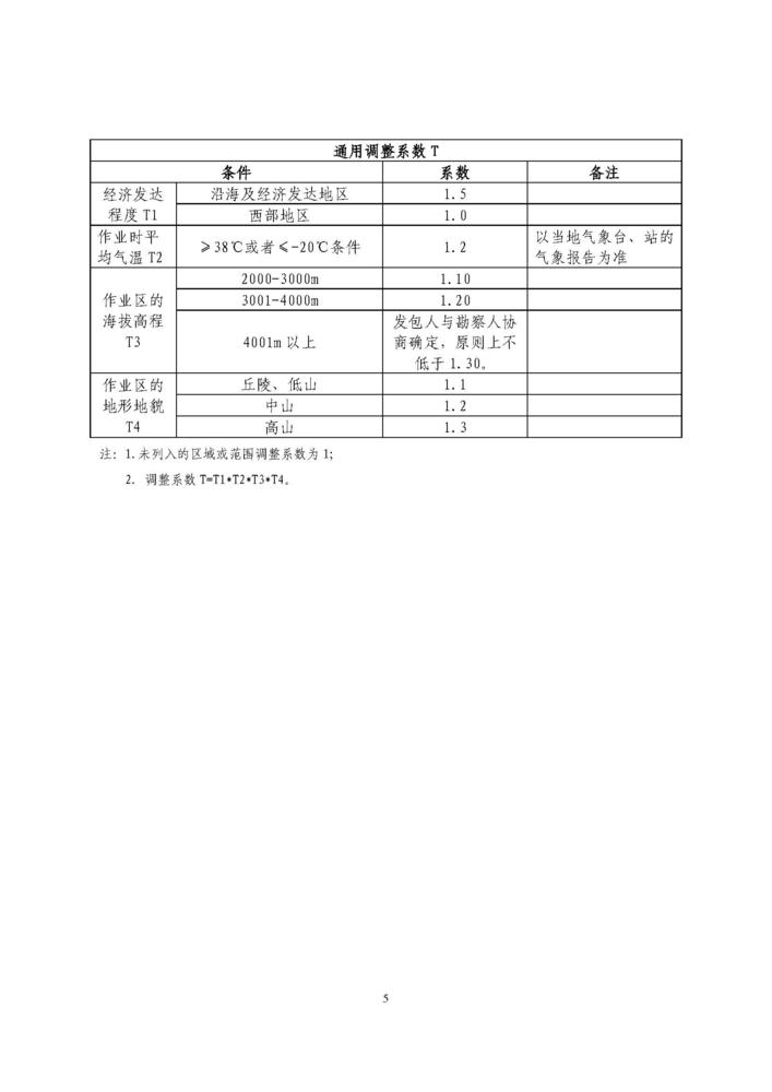 2018最新林业行业调查规划项目收费指导意见代红头_页面_06.jpg