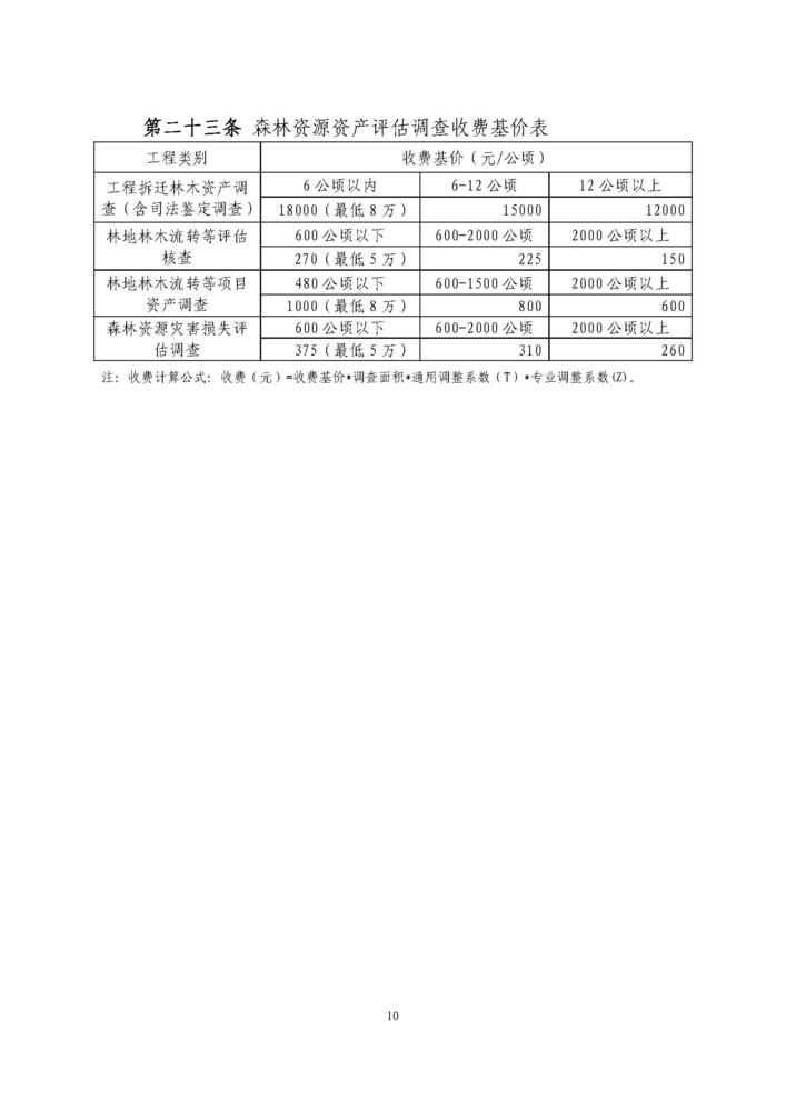 2018最新林业行业调查规划项目收费指导意见代红头_页面_11.jpg