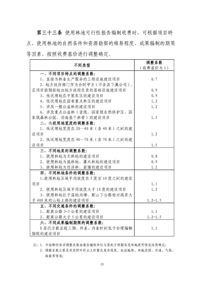2018最新林业行业调查规划项目收费指导意见代红头_页面_14.jpg
