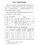 营造林核查