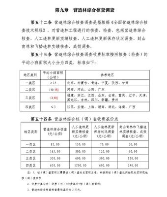 营造林核查